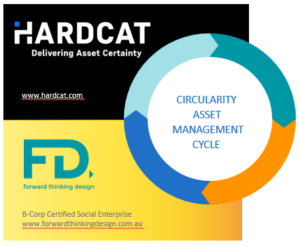 FTD and Hardcat