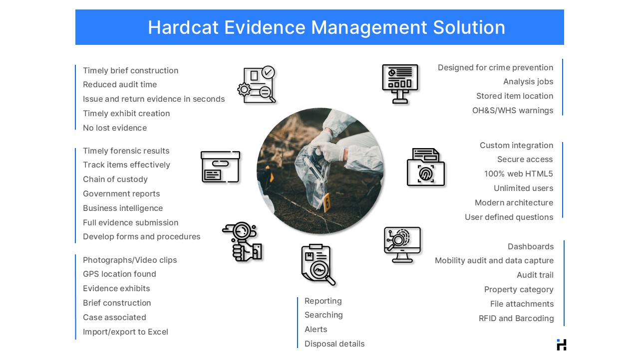 Hardcat Evidence and Exhibits chart