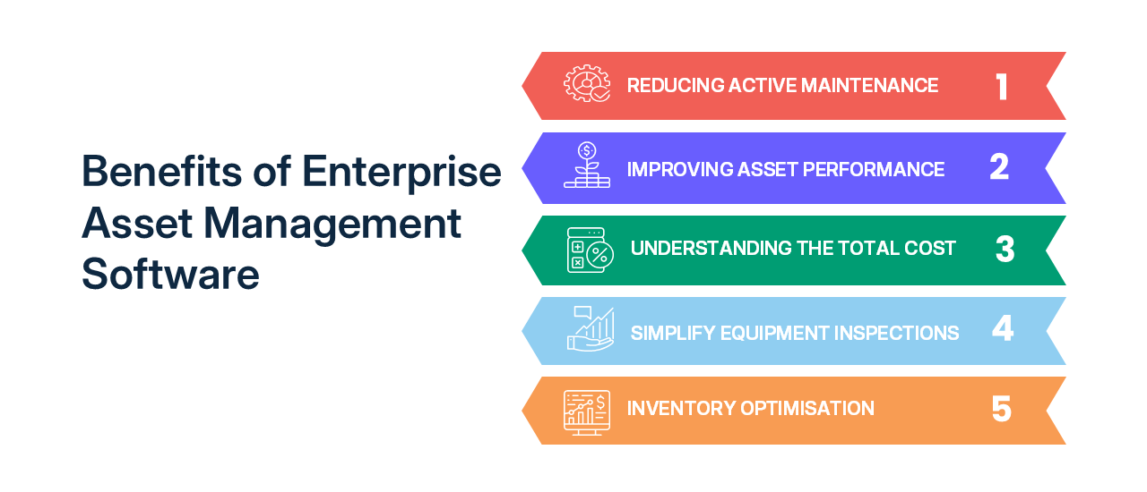 Benefits EAM software Benefits EAM software