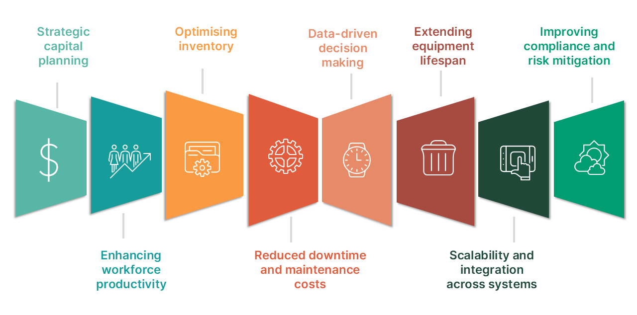 Boost ROI with EAM software Boost ROI with EAM software