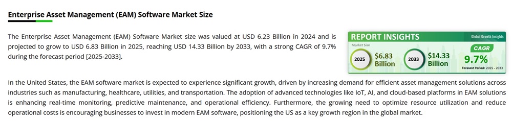 Global Growth Insights: EAM market 