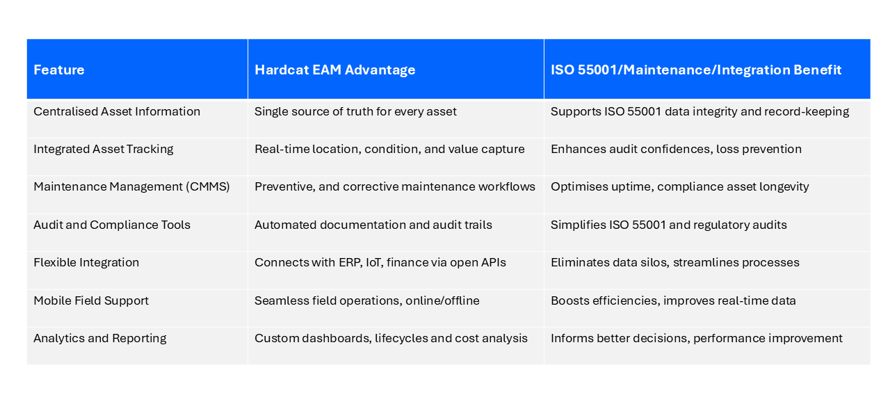 Hardcat Features and Benefits table