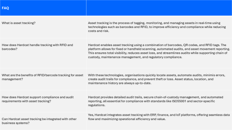 Asset Tracking Software & Solutions | RFID, Barcode | Hardcat