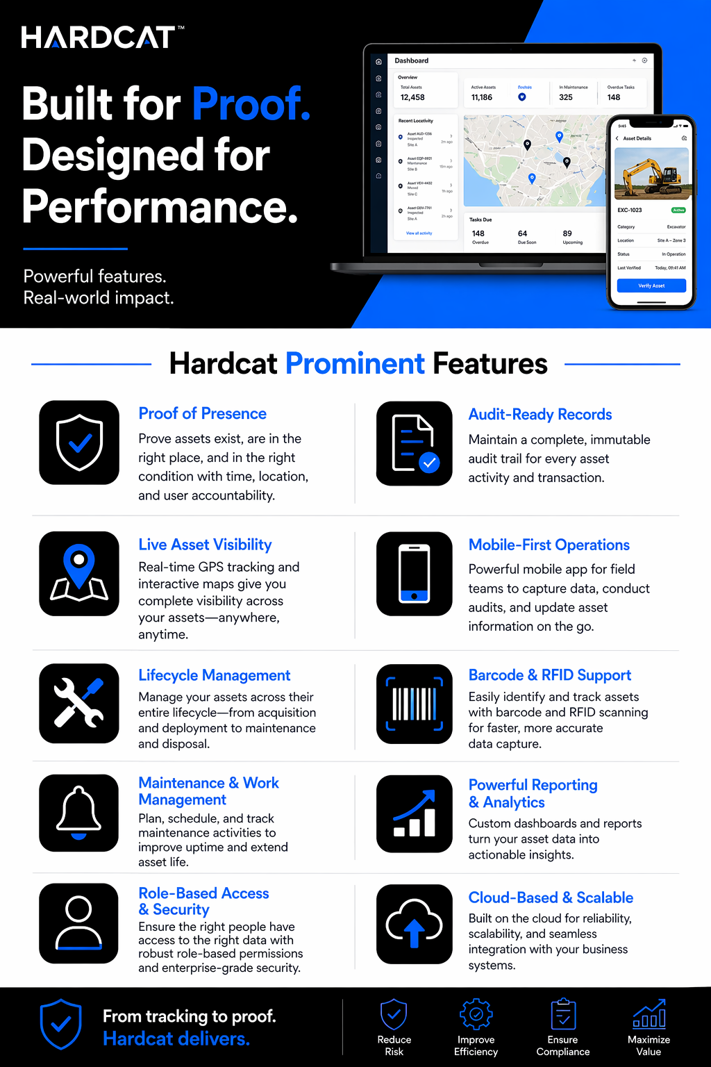 Hardcat Software Features
