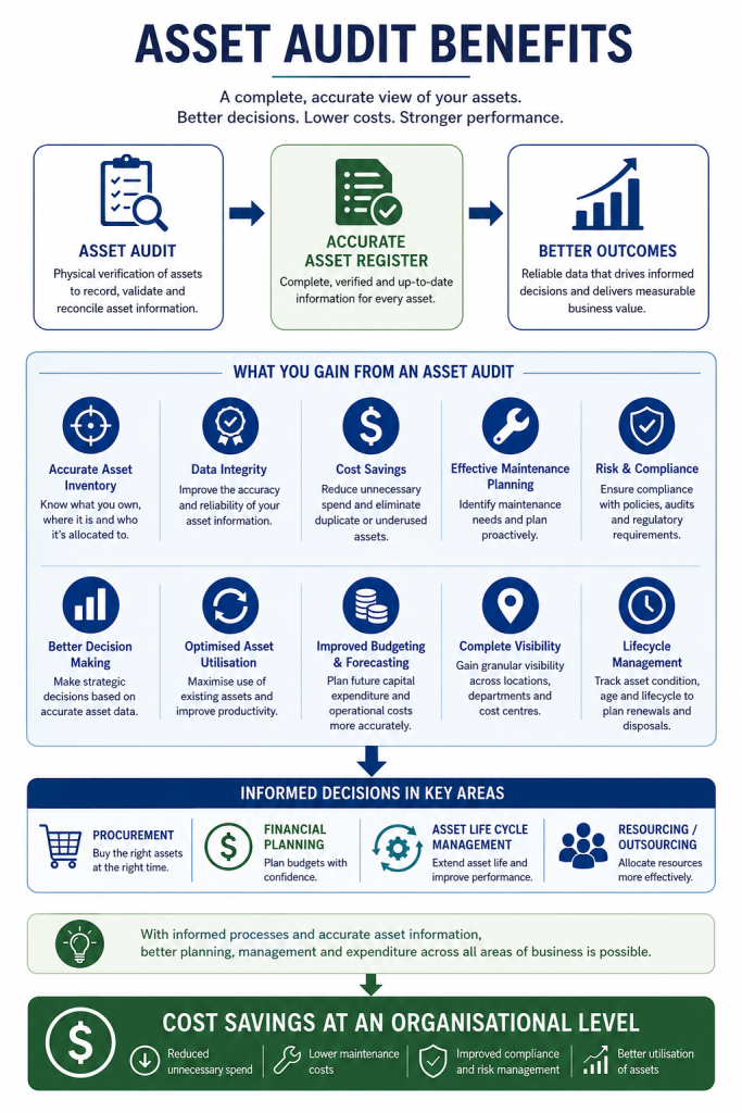Asset Audit benefits chart