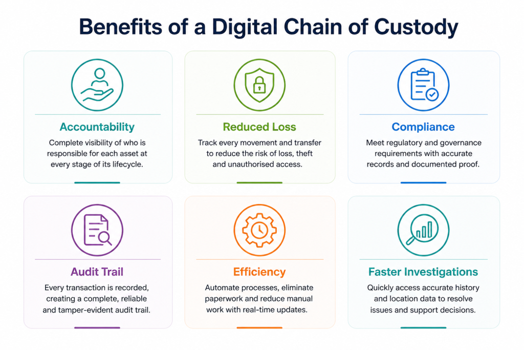 Chain of custody benefits