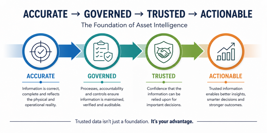 Infographic on asset intelligence 